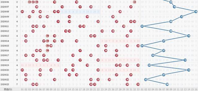 2020023期双色球开奖结果，梦想与奇迹的碰撞✅✅✅双色球2020023期开奖公告