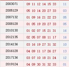 加拿大28预测，在线预测与可刮奖的乐趣✅✅✅