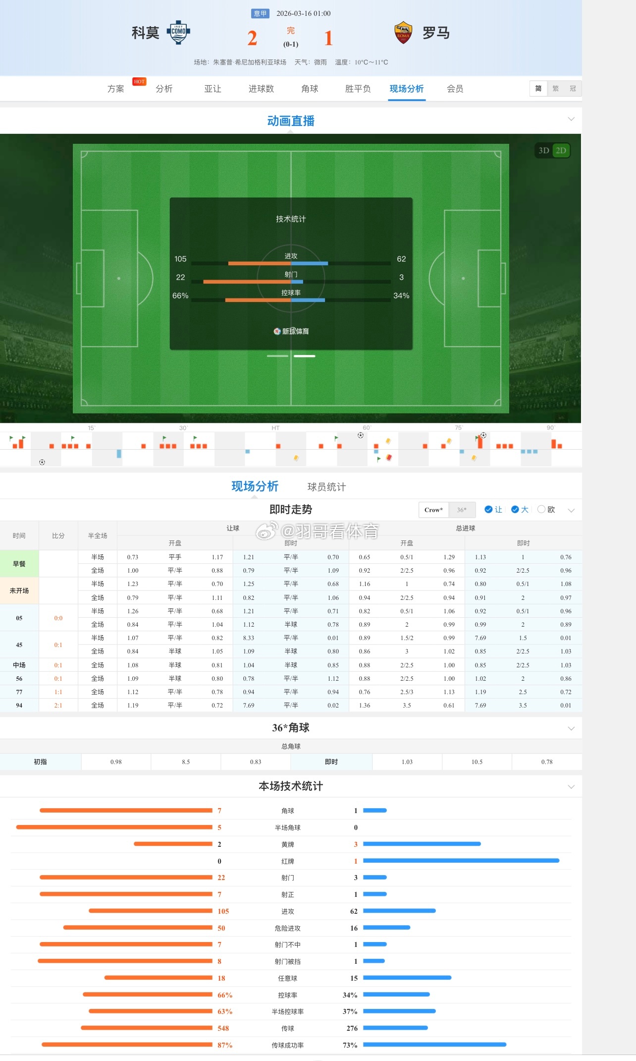 ✅✅✅足球比赛实时数据提供